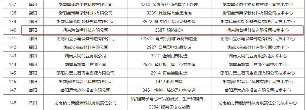 Hunan Haipuming Technology Co., Ltd. Diakui sebagai Pusat Teknologi Perusahaan Provinsi 2025 oleh Departemen Industri dan Teknologi Informasi Hunan